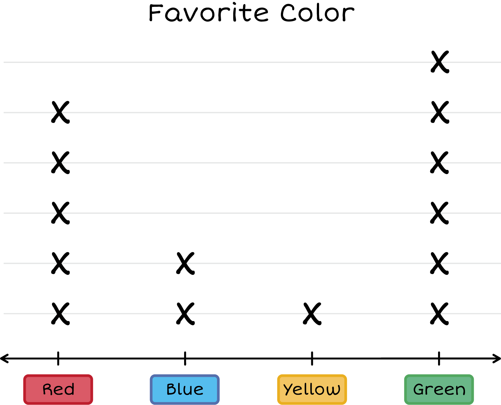 Plot Line Red:5, Blue: 2, Yellow: 1, Green: 6.