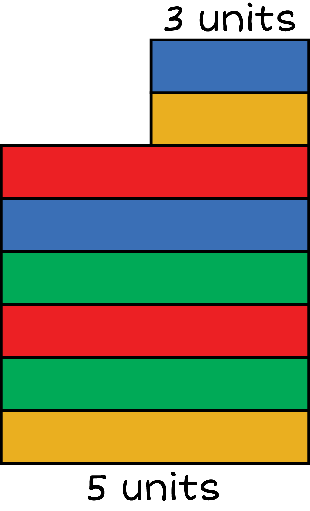 The area of the block tower. The top length is 3 units and the bottom length is 5 units.