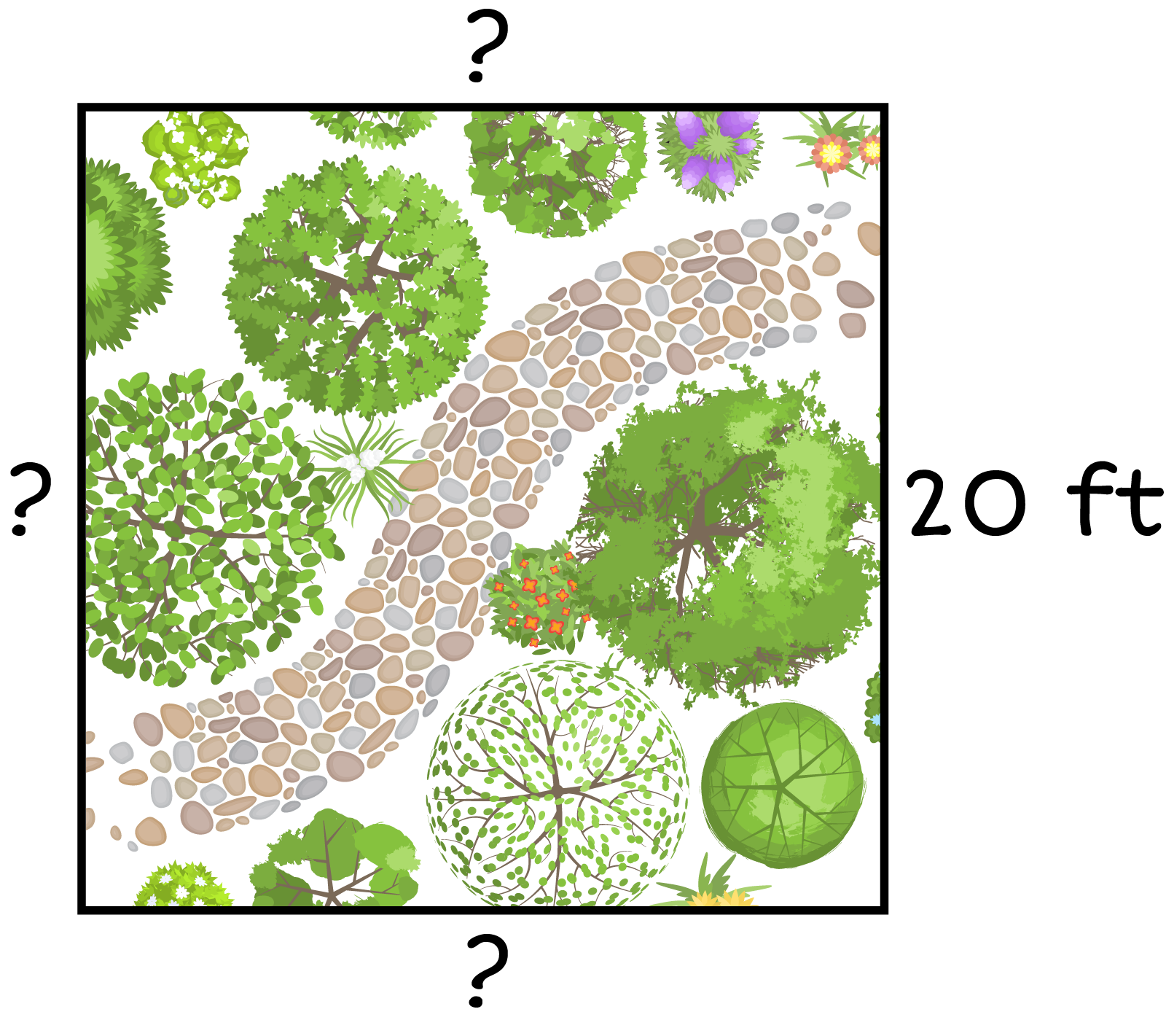 A square garden. Square Length Side 1: question mark, Width Side 2: question mark, Length: Side 3: 20 feet, Width Side 4: question mark.