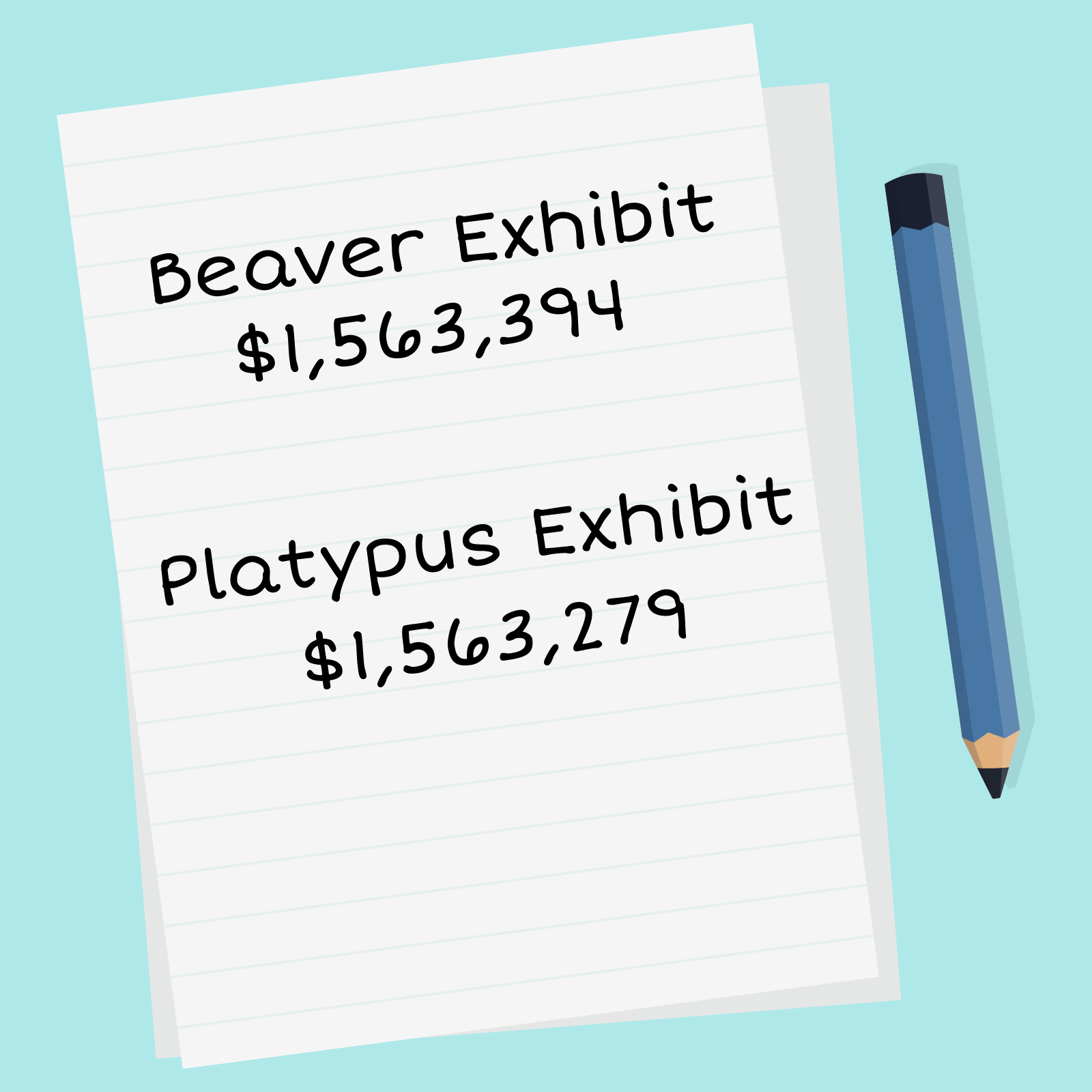 A piece of paper. The Beaver Exhibit $1,563,394. The Platypus Exhibit $1,563,279.