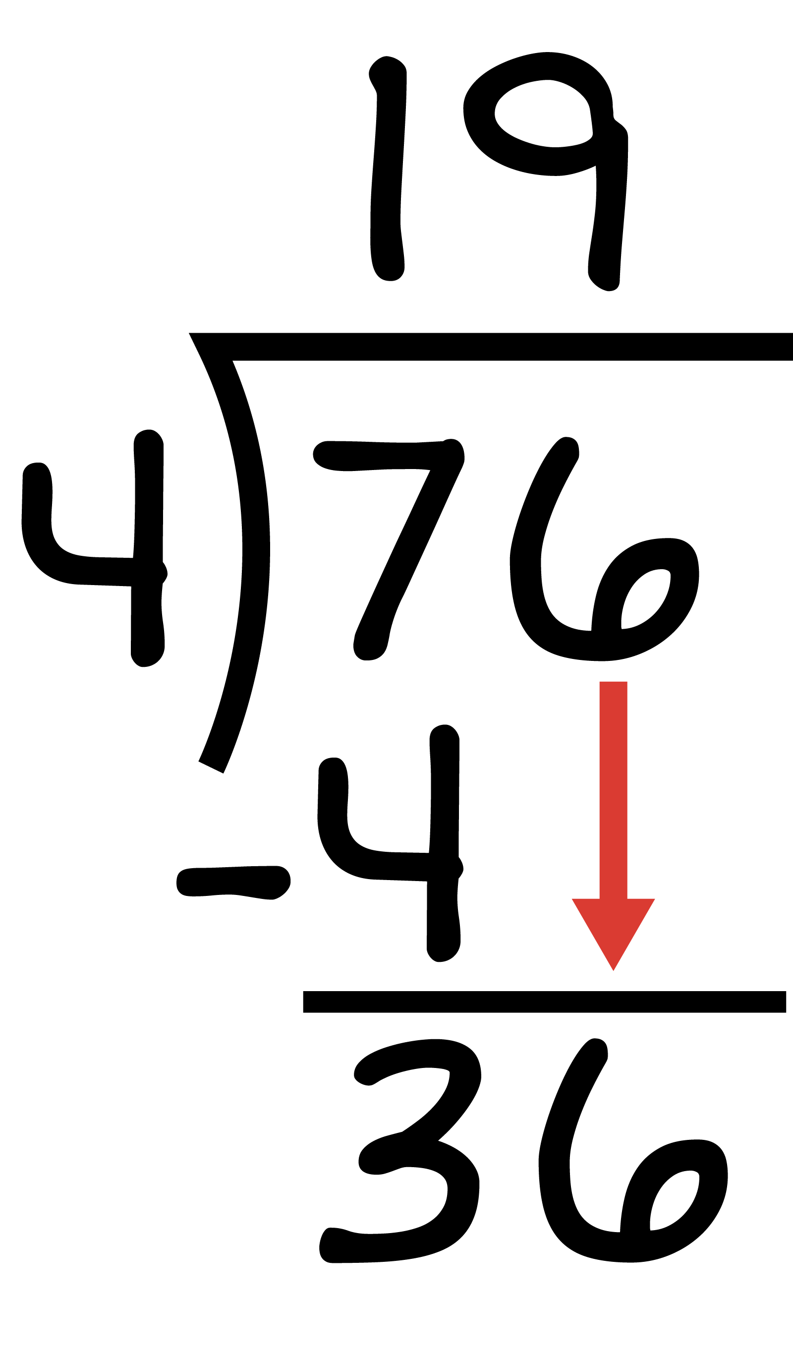 76 divided by 4. 4 goes into 7 one time. The 1 is placed over the 7 tens place. 1 times 4 is 4 placed under the 7. 7 minus 4 equals 3. The 6 drops down. making 36.