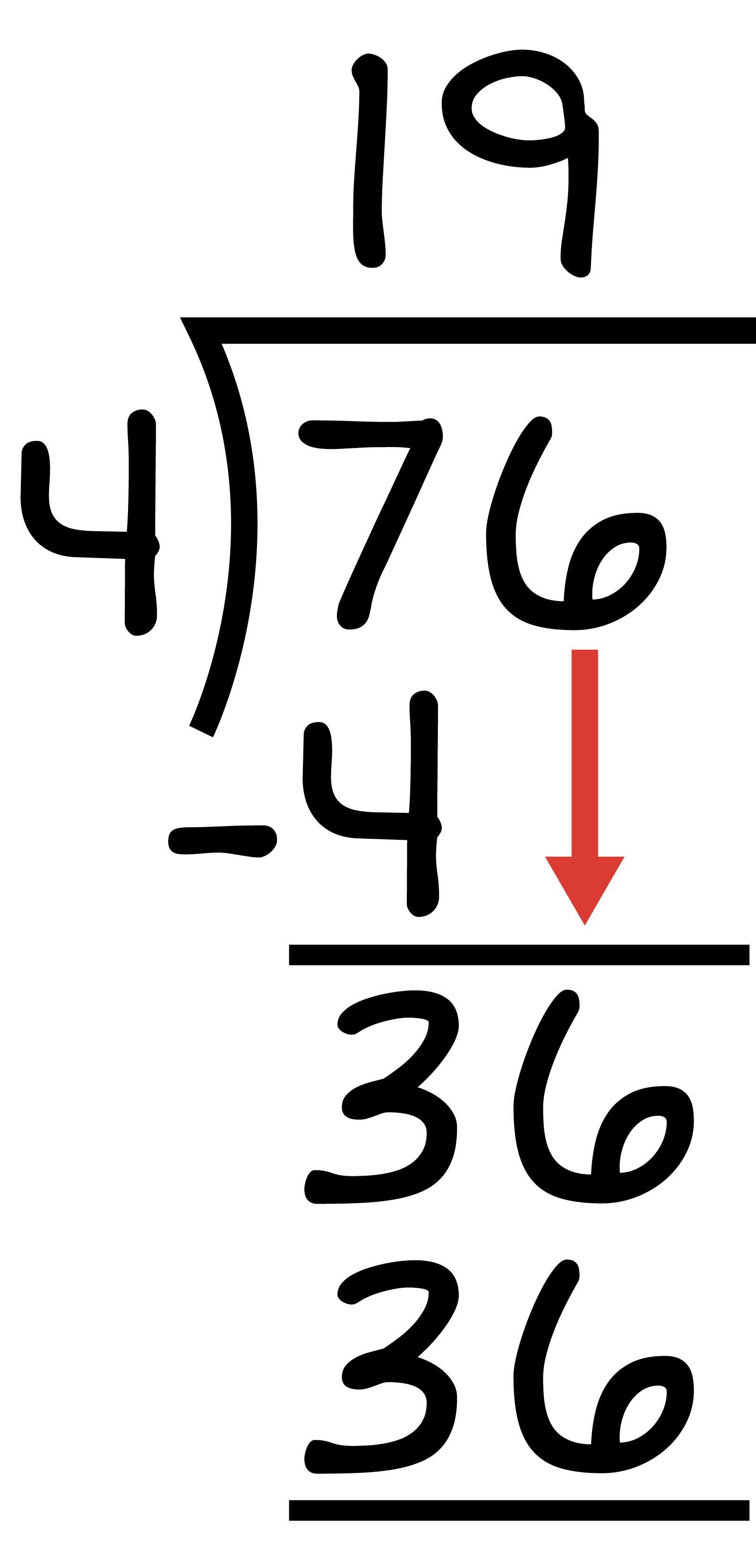 76 divided by 4. 4 goes into 7 one time. The 1 is placed over the 7 tens place. 1 times 4 is 4 placed under the 7. 7 minus 4 equals 3. The 6 drops down. making 36.