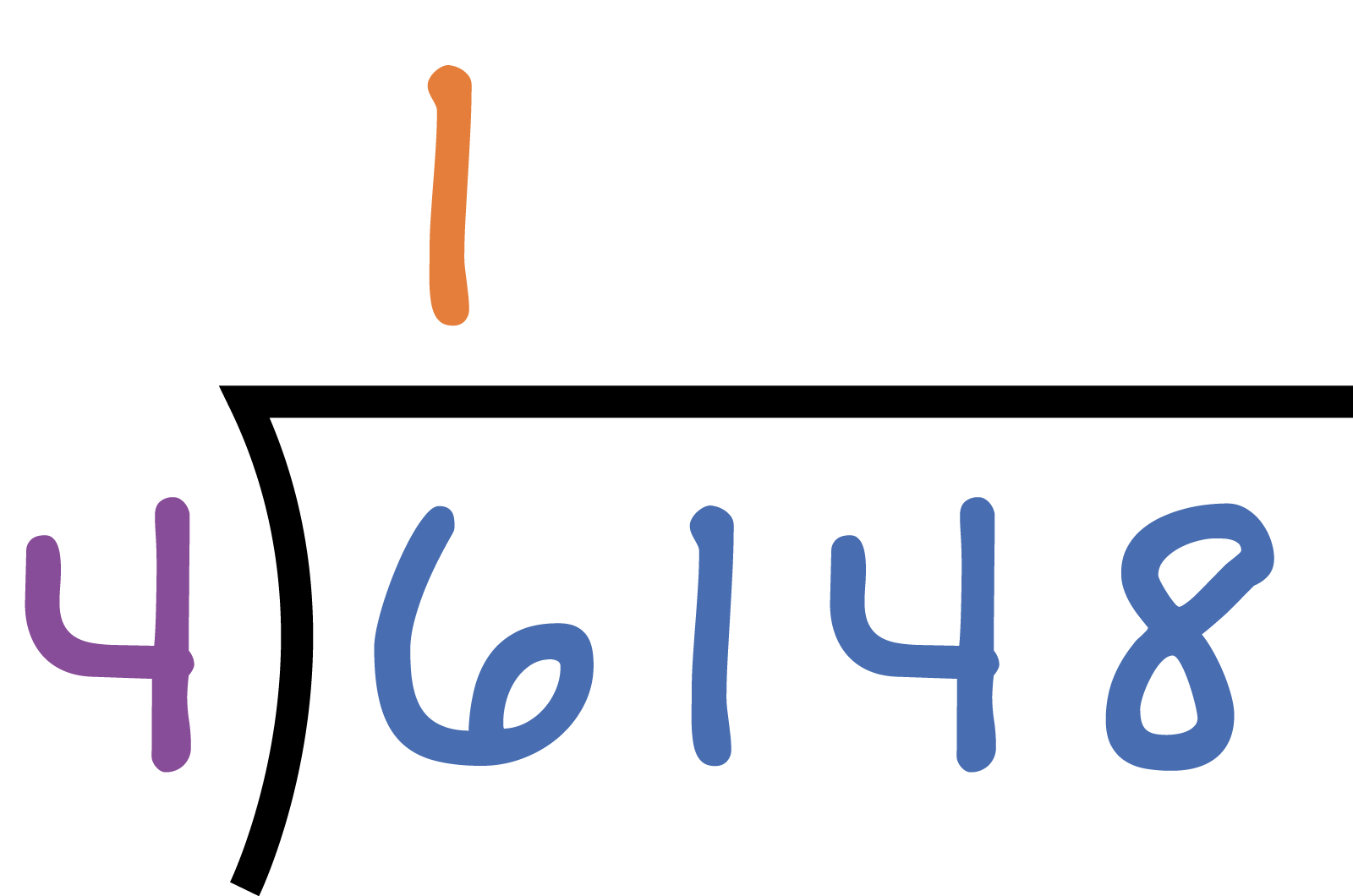 6148 divided by 4. 4 goes into 6 one time. 1 goes on top of the 6 in the thousands place. 
