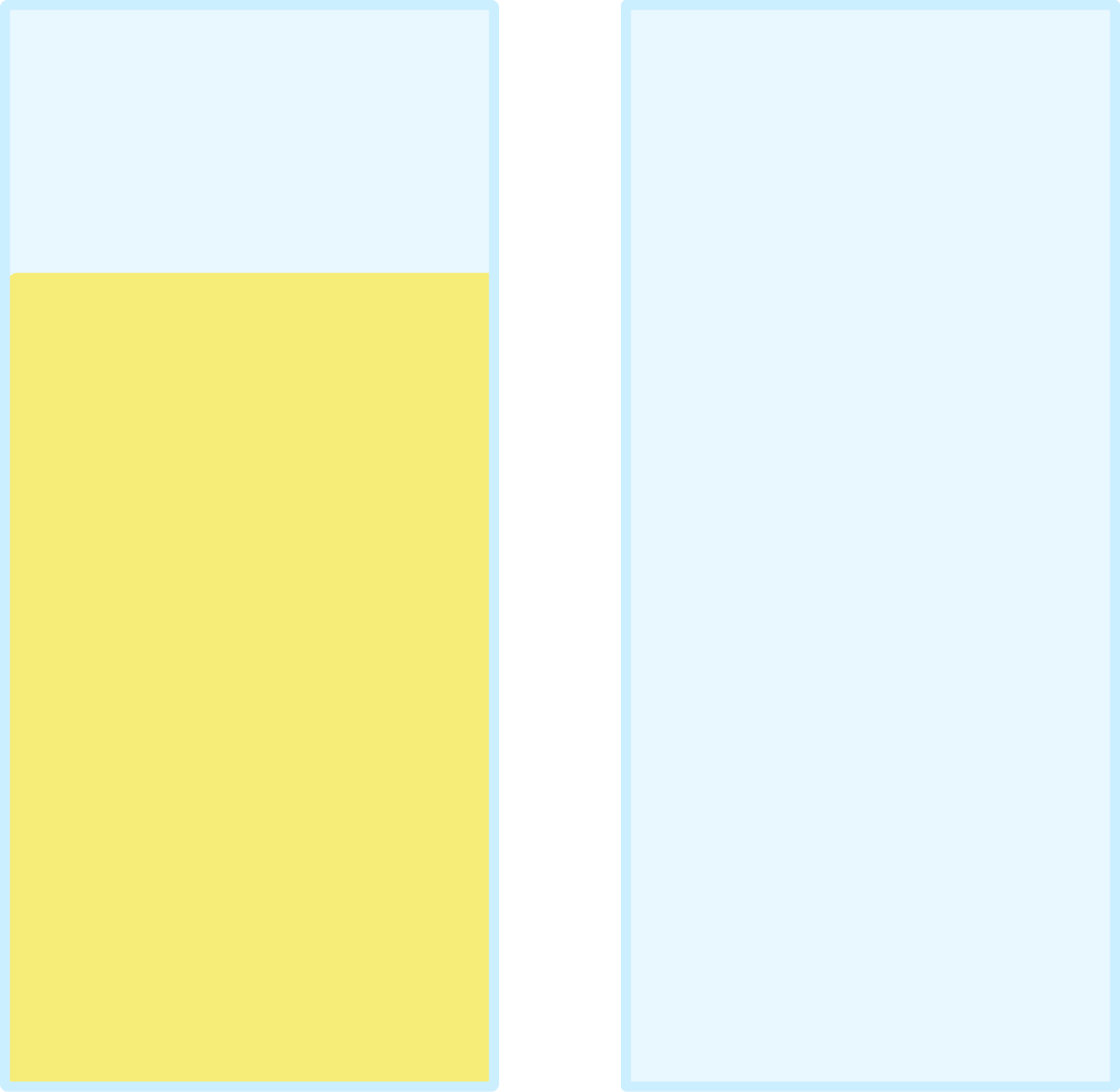 A glass of lemonade three fourths of the way full and an empty glass.