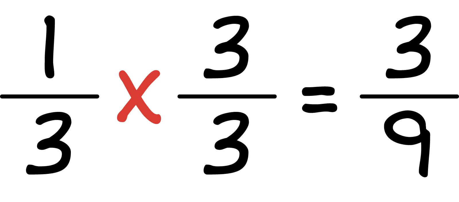 1 third, times 3 thirds, = 3 nineths.