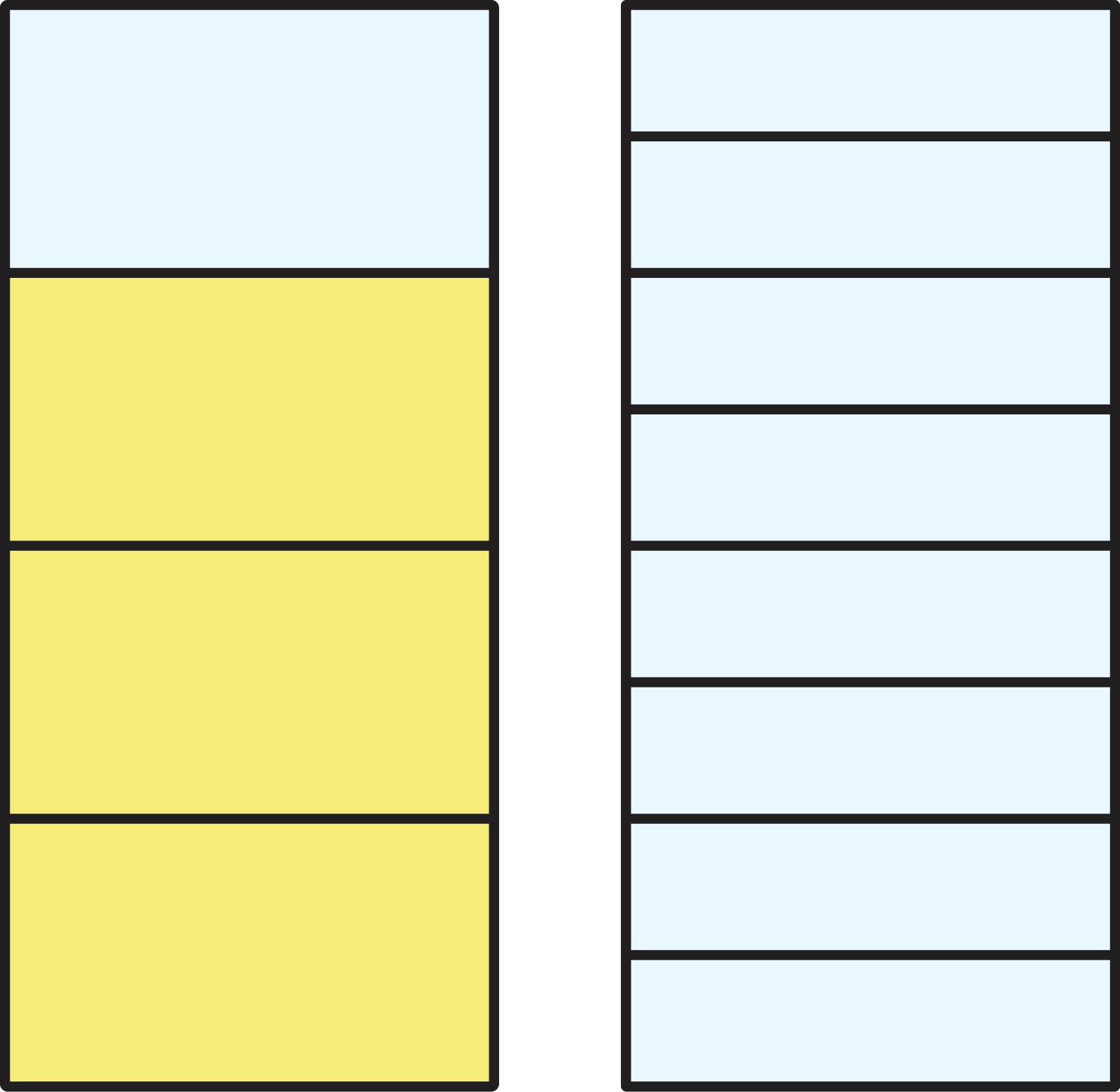 A glass of lemonade divided into 4 equal parts with 3 parts filled in and a glass of lemonade divided into 8 equal parts with no parts filled in.