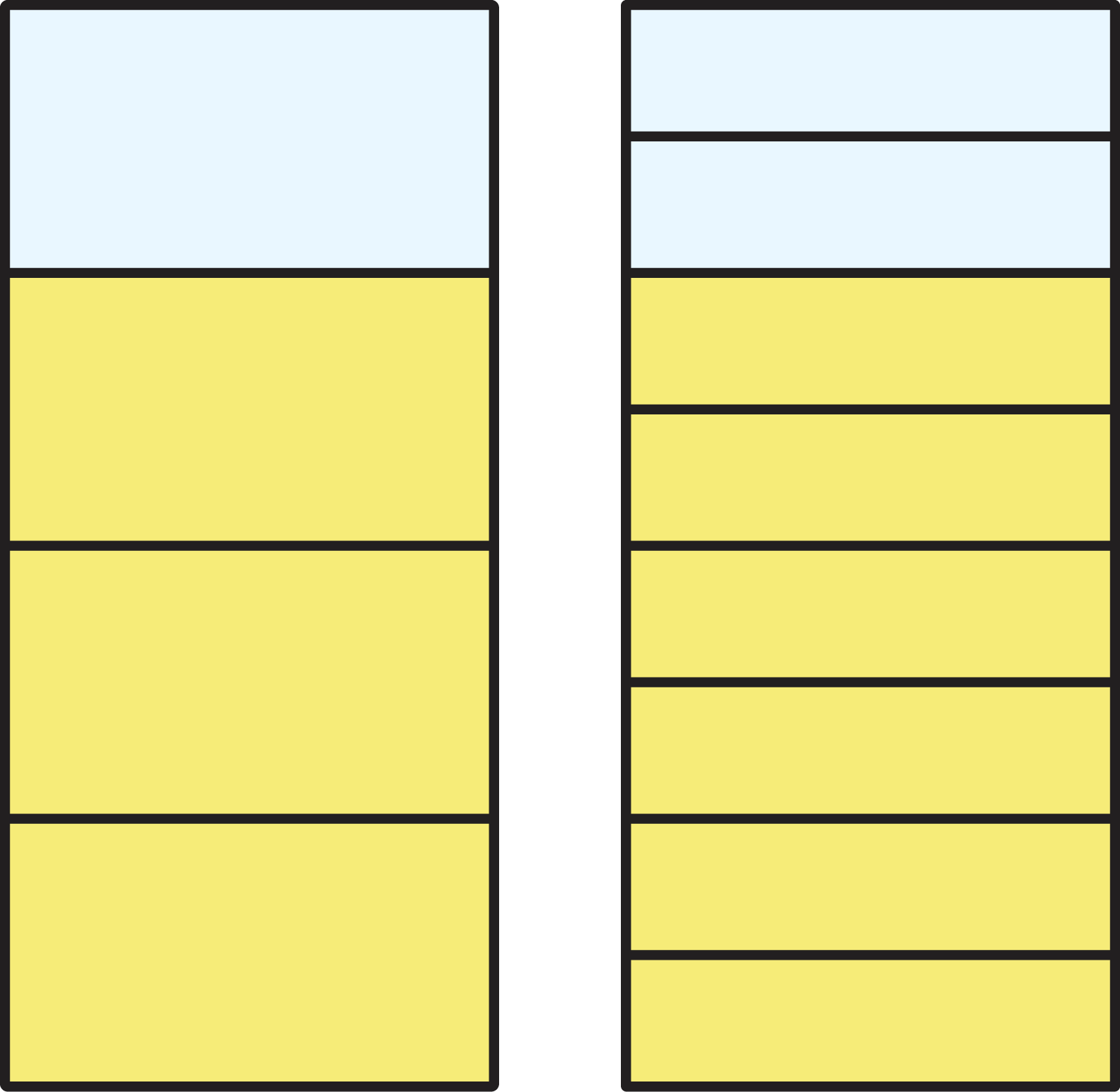 A glass of lemonade divided into 4 equal parts with 3 parts filled in and a glass of lemonade divided into 8 equal parts with 6 parts filled in.