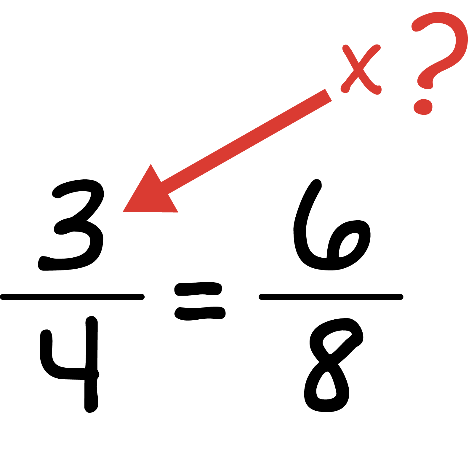 three quarters times missing number equals six eighths.