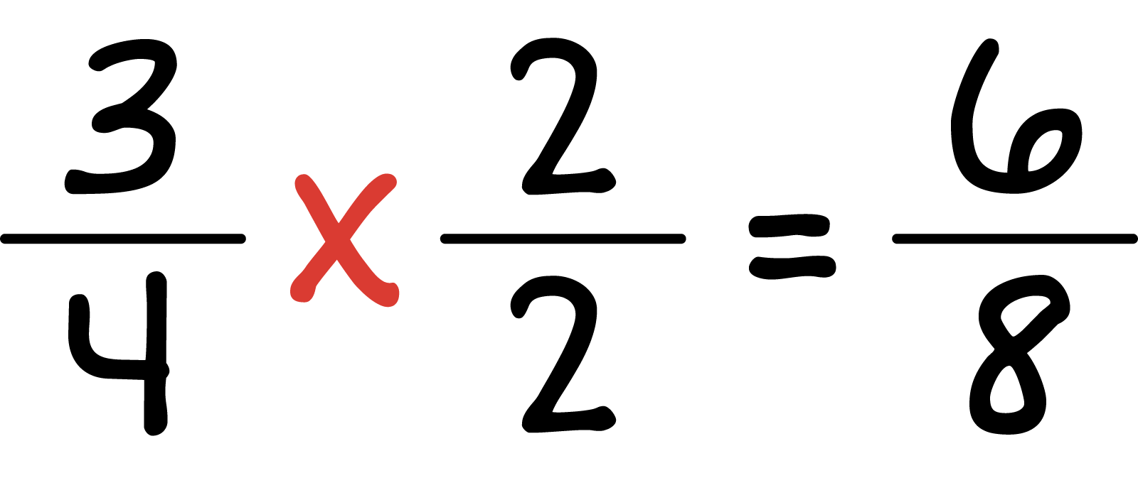 three quarters times, 2 halves  equals six eighths.