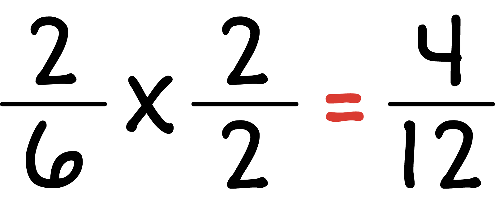 2 sixths times 2 halves equals 4 twelths.