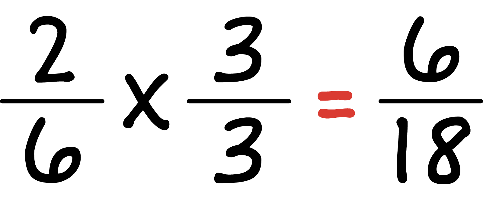 2 sixths times 3 thirds equals 6 eighteenths.