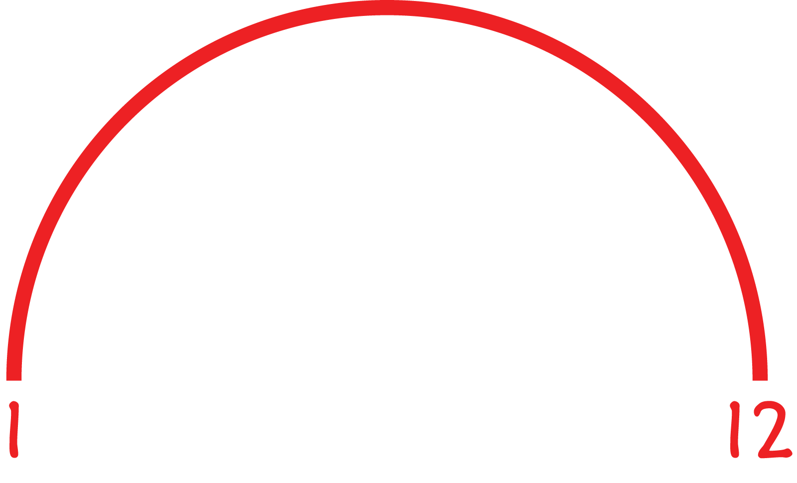 A arc in the rainbow showing the factors 1 and 12 