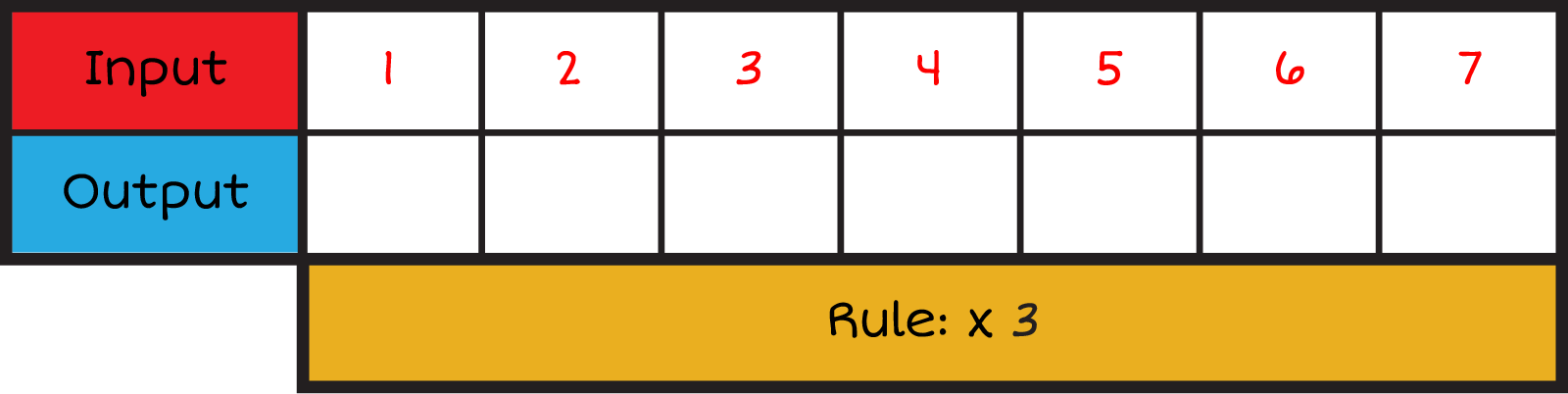 Horizontal input and output table