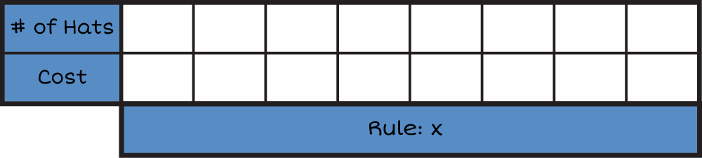 A horizontal input and output table
