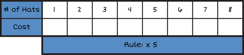 An horizontal input and output table