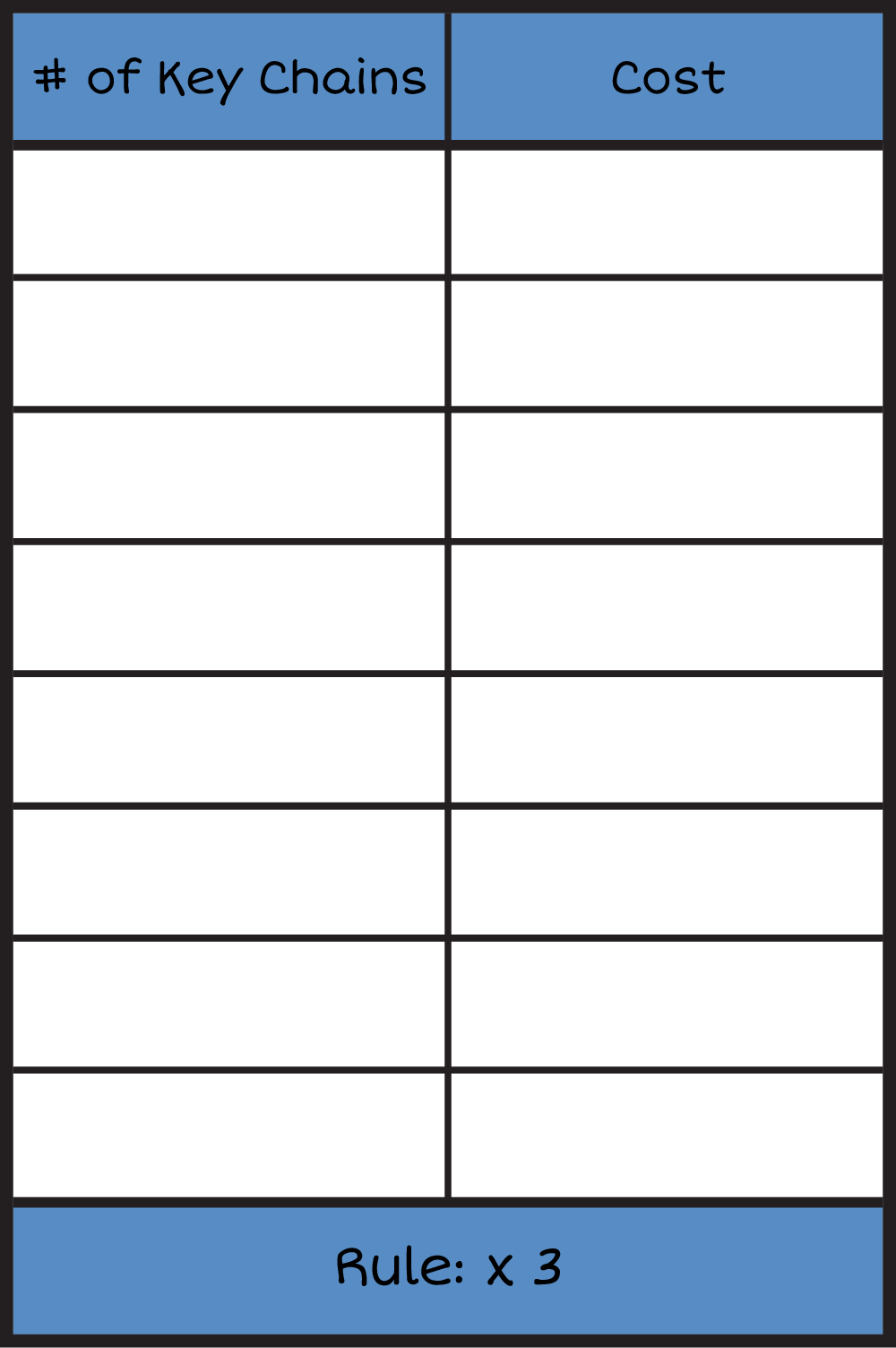 A vertical input and output table