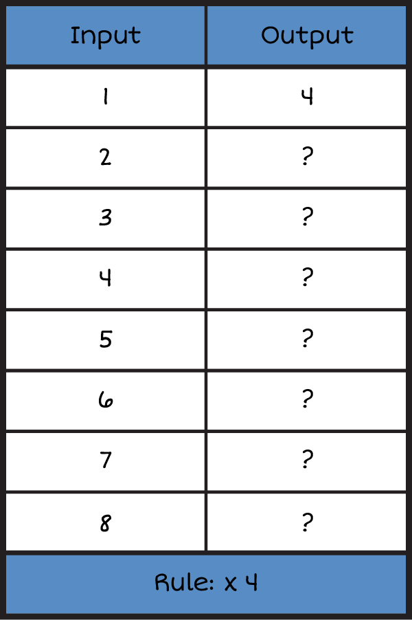 a vertical input and output table