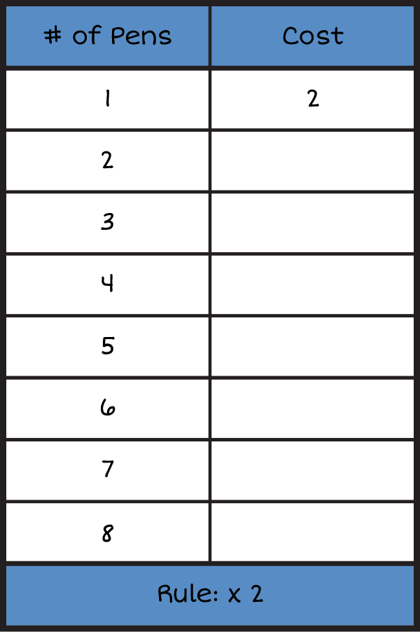 An vertical input and output table