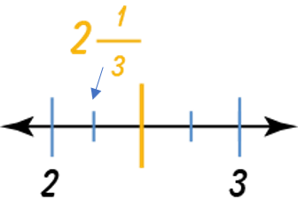 Rounding Fractions to the Nearest Whole Number