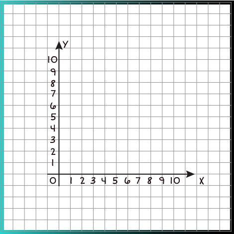A blank coordinate plane