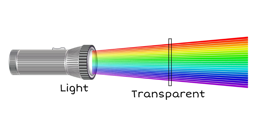 A flashlight titled light with rays of rainbow colored lines coming out of it