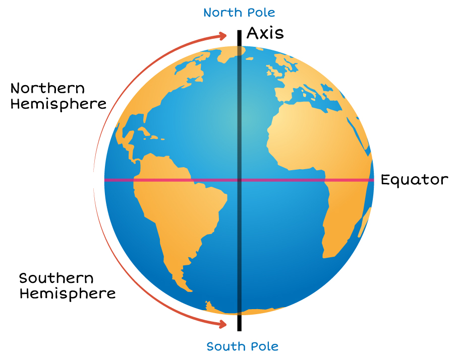 graphic of the Earth: Enter key opens full-screen view with caption; escape key exits full screen.