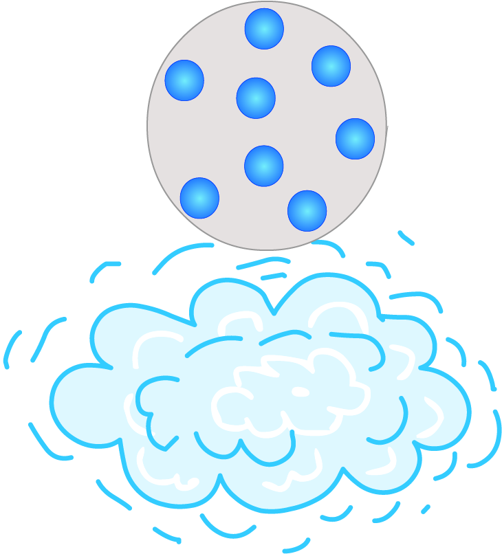 Gas particles shown spaced far apart.
