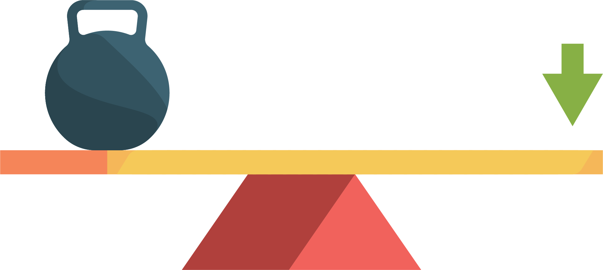 The diagram shows a plank balanced on a triangle in the center with a large weight on one end.