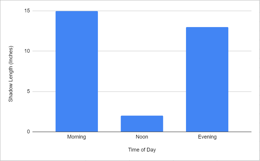 bar graph example