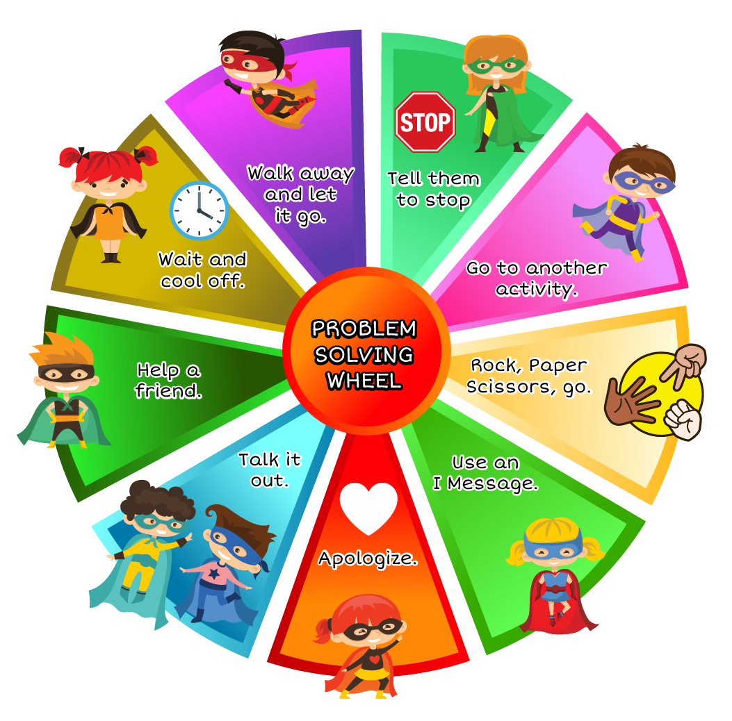 Conflict wheel. A detailed description follows in the next paragraph.