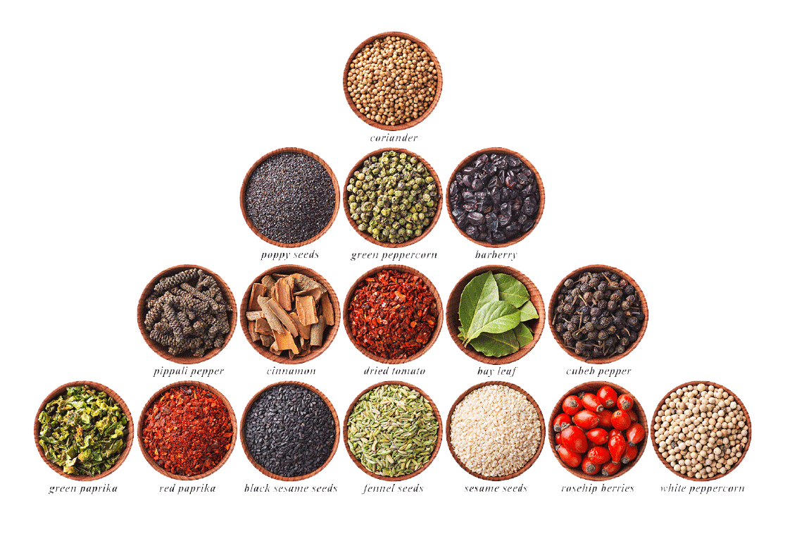 pyramid of various foods