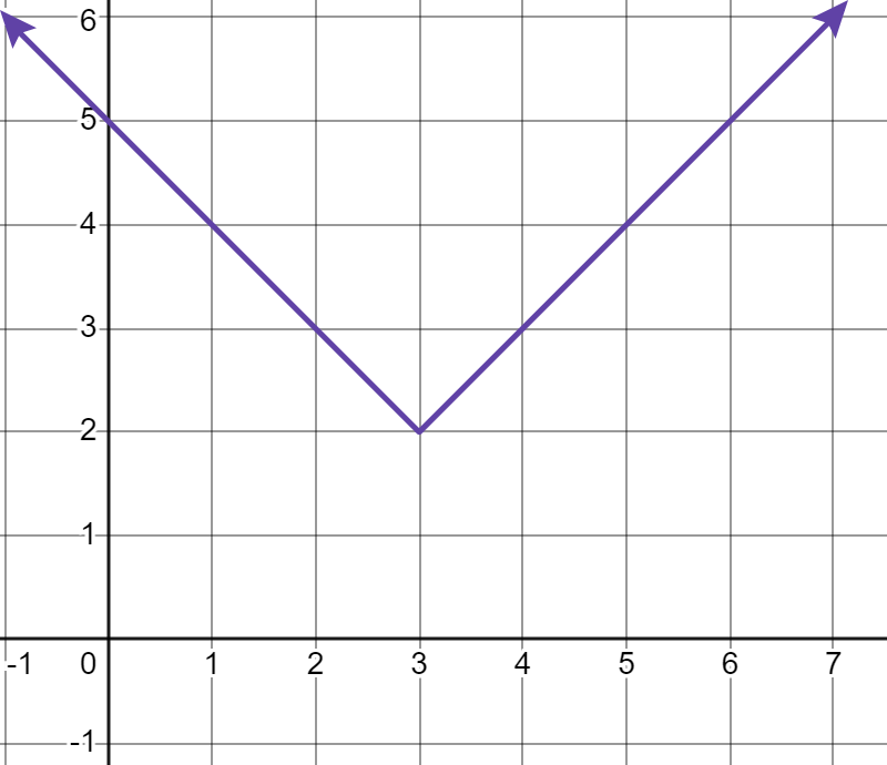 A detailed description of this image follows in the next paragraph.