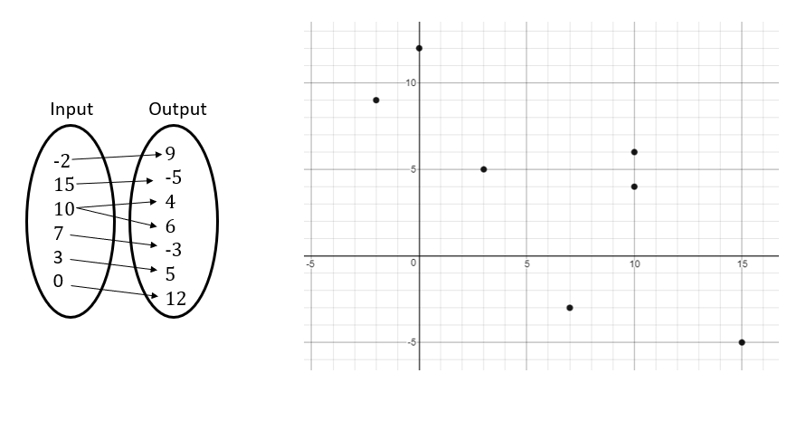 graph showing all 68 seconds of the fall