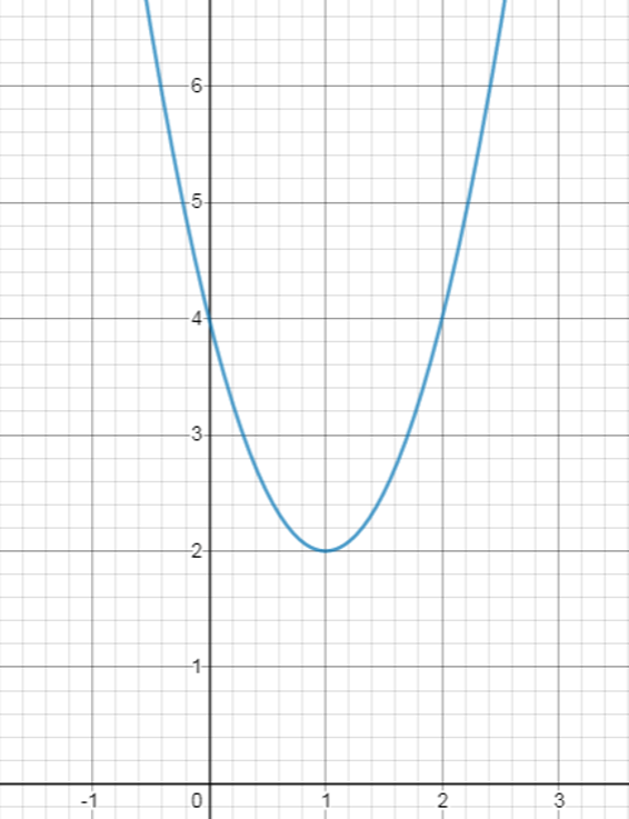 ALTTEXT: Enter key opens full-screen view with caption; escape key exits full screen.