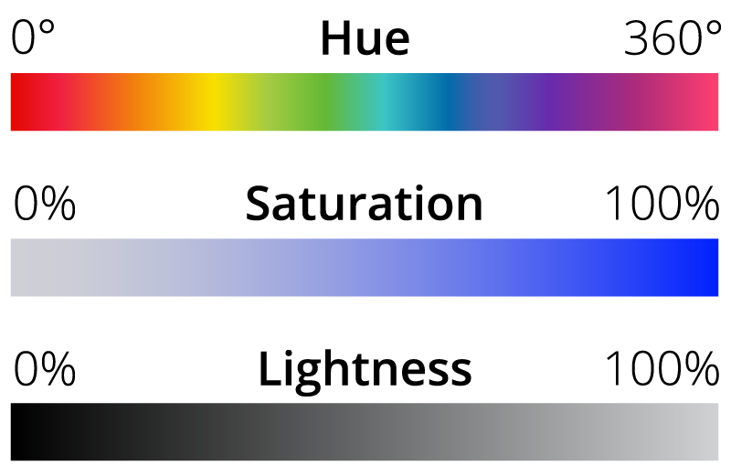ALTTEXT: Enter key opens full-screen view with caption; escape key exits full screen.