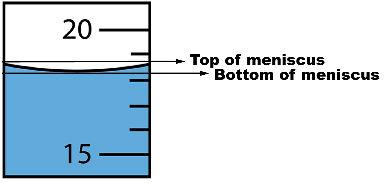 Two rulers, one in centimeters the other in inches