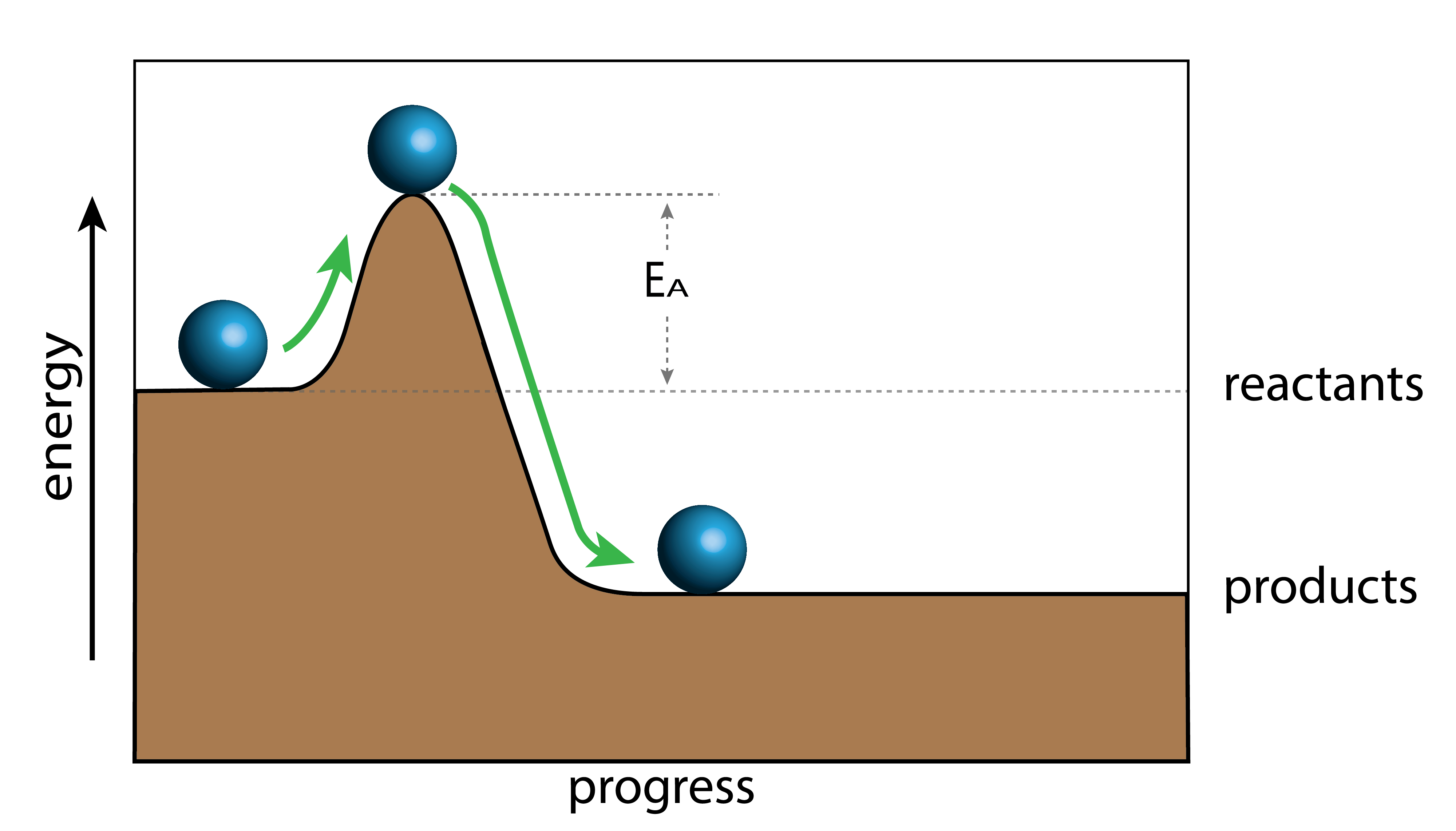 Graph: Enter key opens full-screen view with caption; escape key exits full screen.