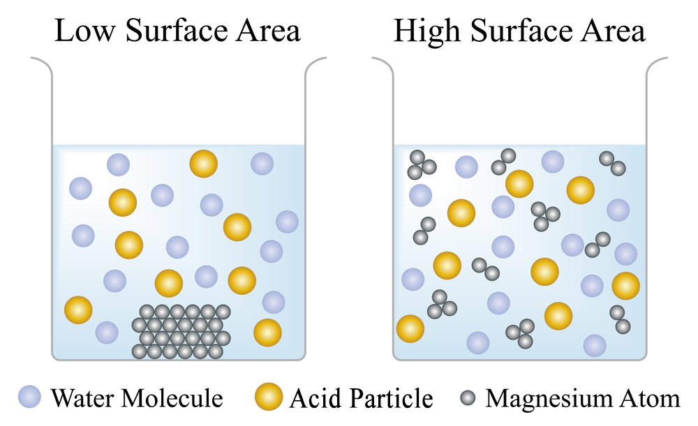 Illustration of two solutions: Enter key opens full-screen view with caption; escape key exits full screen.