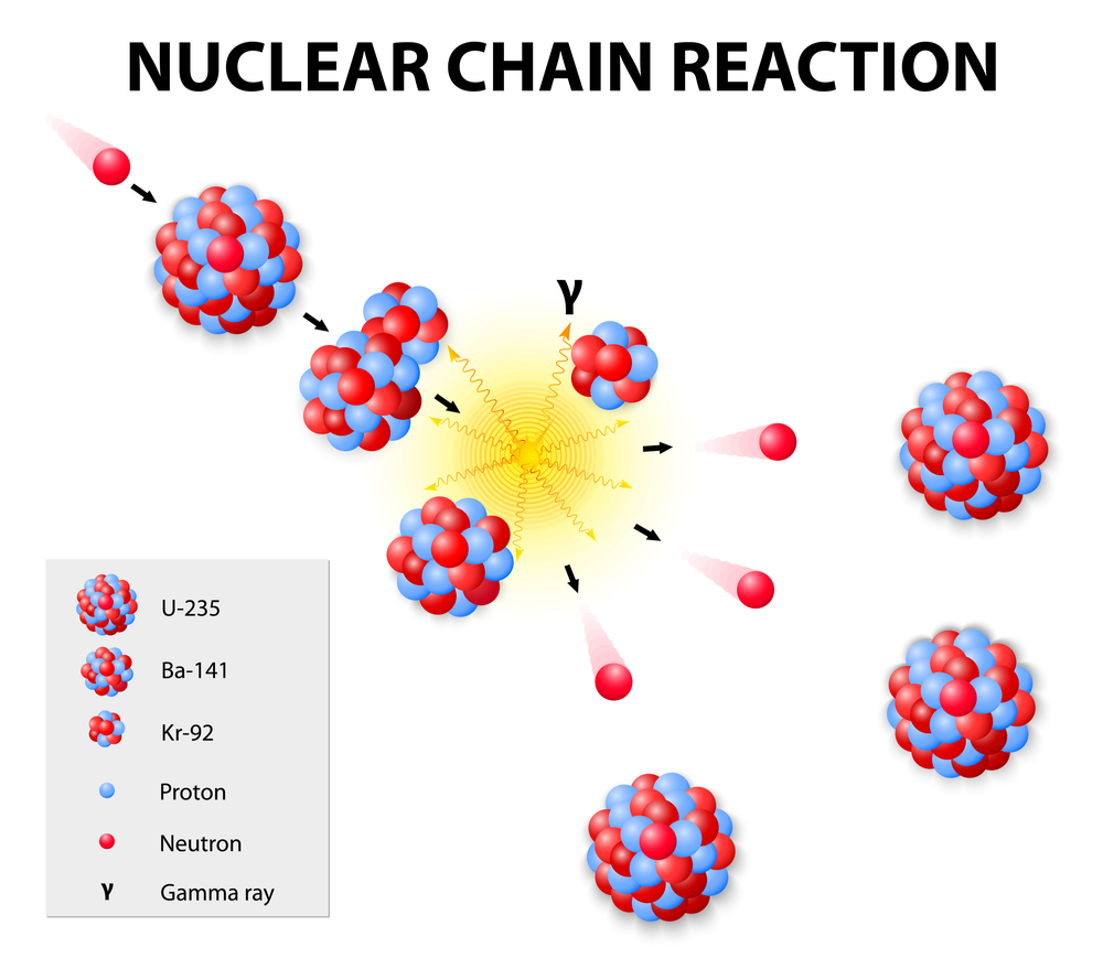 Nuclear chain reaction: Enter key opens full-screen view with caption; escape key exits full screen.
