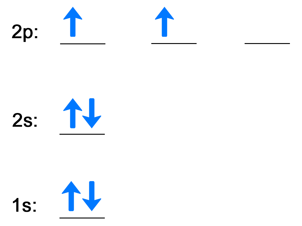 Full description in following section.