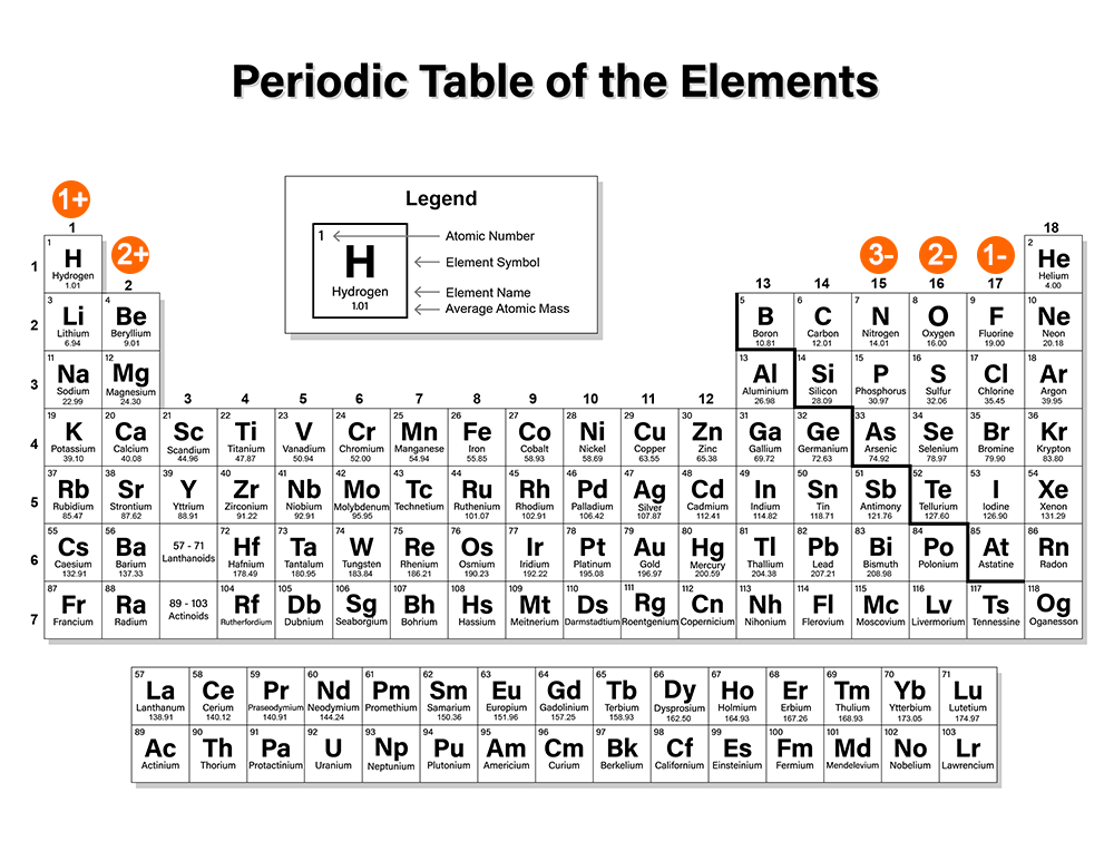 Periodic table with extra labels: Enter key opens full-screen view with caption; escape key exits full screen.