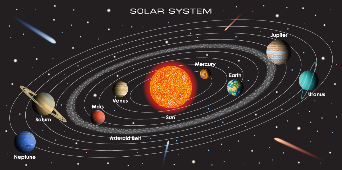 Planets Perfect Loop Introduction