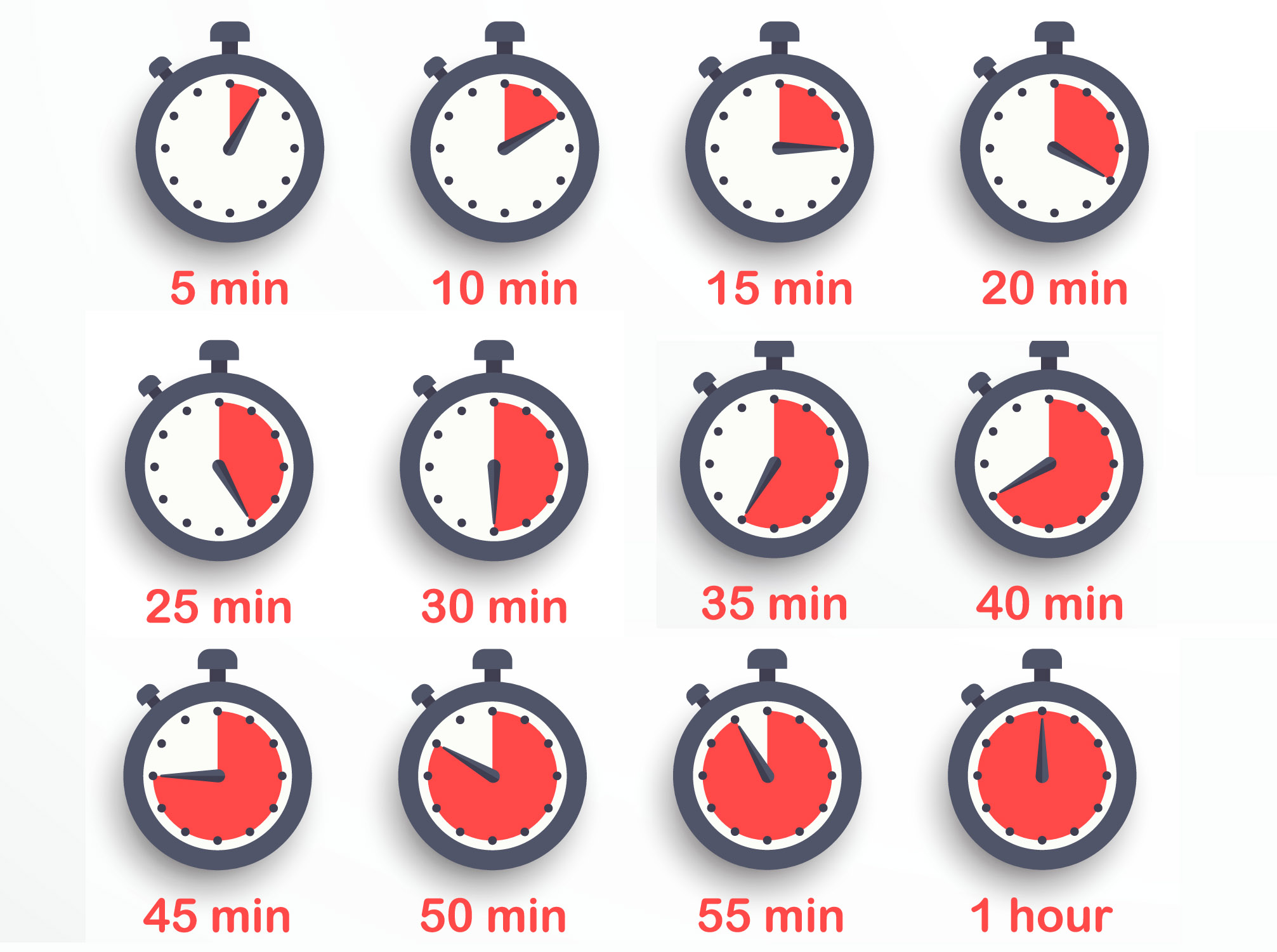 stopwatches in 5 minute increments from 5 minutes to 1 hour