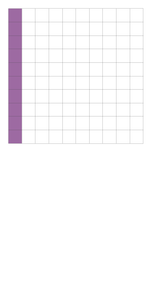 ten by ten grid with one row of ten shaded