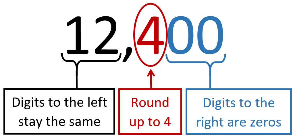 A detailed description of this image is available via the 'View Image Description' button.