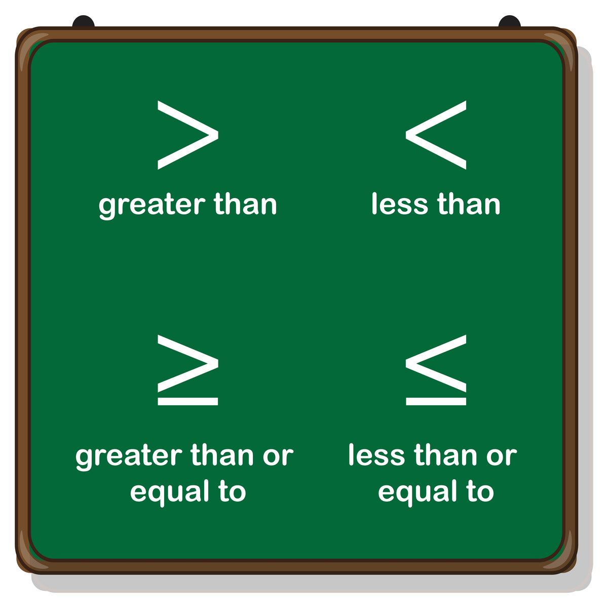 Inequality symbols written on a board.