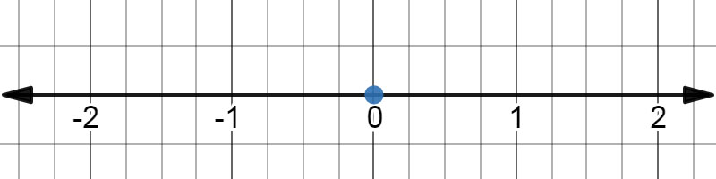 A detailed description of this graph follows in the next paragraph.