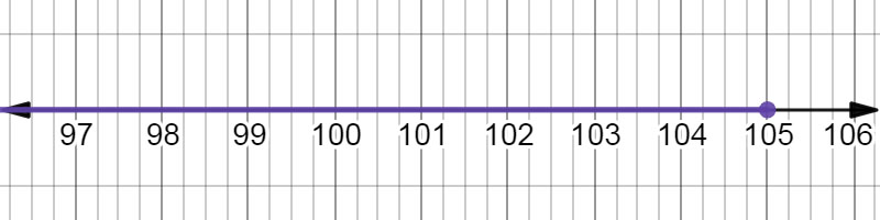 A detailed description of this graph follows in the next paragraph.