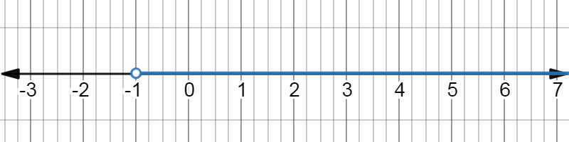 A detailed description of this graph follows in the next paragraph.