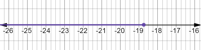 A detailed description of this graph follows in the next paragraph.